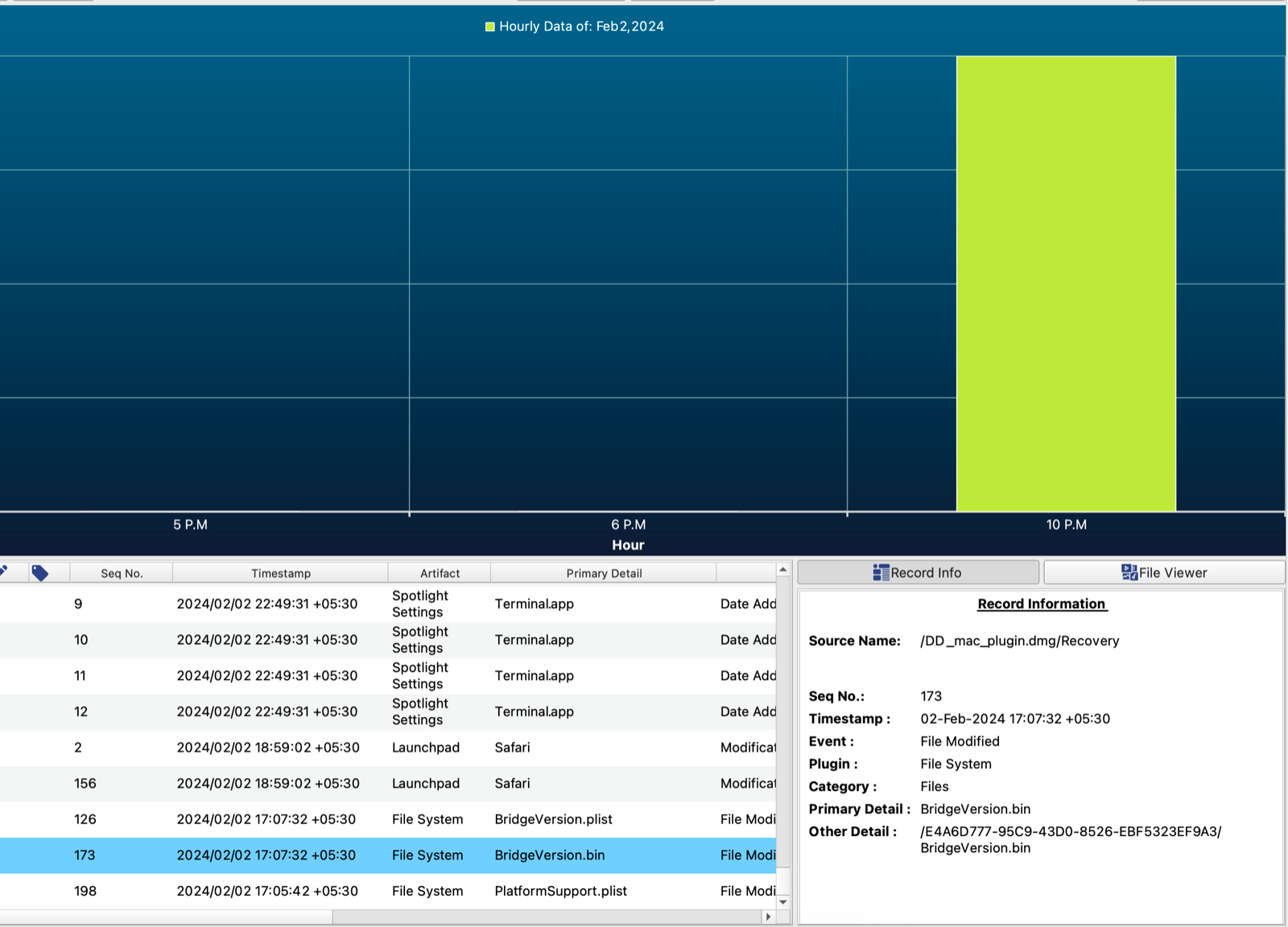 Timeline analysis